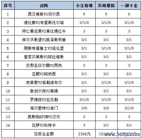 投注计谋